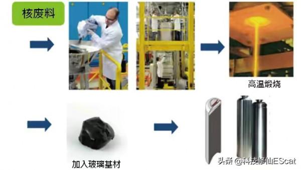 重大突破!中國核廢料玻璃固化有多牛?是一勞永逸還是禍遺子孫? 重大突破!中國核廢料玻璃固化有多牛?是一勞永逸還是禍遺子孫?