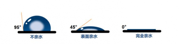 172nm準分子燈的特性及應用
