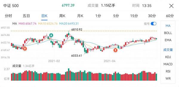 2022年，你的基金還有多久才能回本？「最新版」