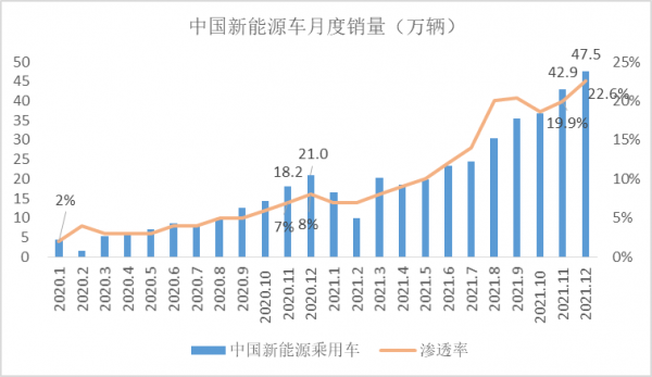 富途 |「新能源日報」2021年中國新能源乘用車銷量298.9萬輛