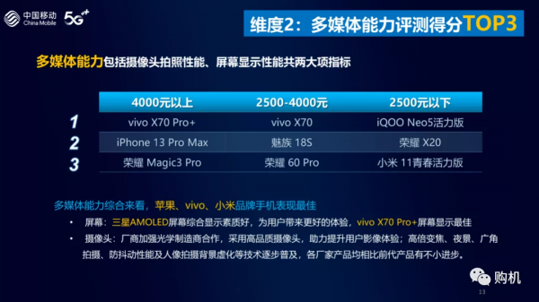 榜單權威釋出：榮耀&quot&semi;風光&quot&semi;，華為&OpenCurlyDoubleQuote;落寞&rdquo;