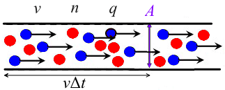 電能是什麼？它是靠電流輸送的嗎？也許你全錯了！