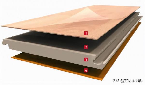 艾達木地板丨｜EGGER愛格，簡生活的狂想