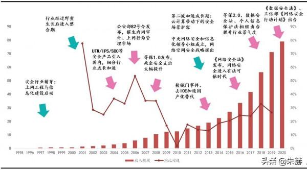 網路安全板塊梳理 網路安全板塊梳理