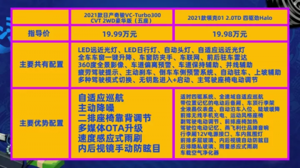 這是能在20萬內買到最值的SUV?後起之秀VS車壇老將,誰更勝一籌 這是能在20萬內買到最值的SUV?後起之秀VS車壇老將,誰更勝一籌