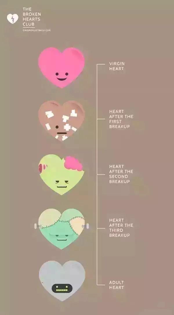 這就是當下人們生活的現狀