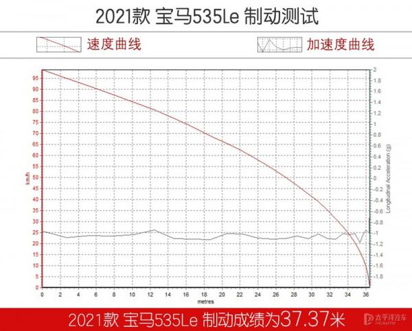 誰說綠牌車都很low?寶馬535Le告訴你什麼叫豪華插混轎車