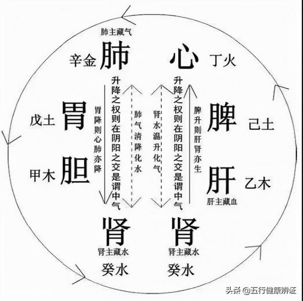 經常便秘，可能是腸道出了問題，6個因素是主因，不妨自查一下