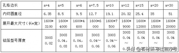 石材複合板用的鋁蜂窩怎麼選型? 石材複合板用的鋁蜂窩怎麼選型?