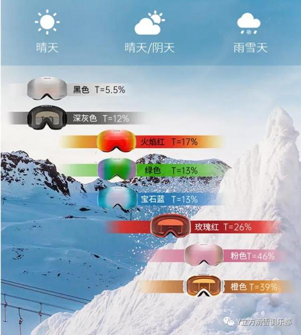 滑雪小白入門須知——裝備篇 滑雪小白入門須知——裝備篇