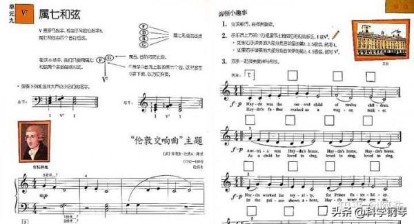 國內成人鋼琴教學都是以約翰湯普森簡易鋼琴教程為主嗎？