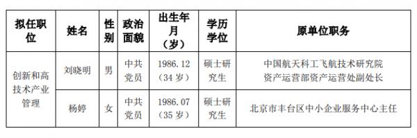 北京市發展和改革委員會公開選調公務員擬任職人員公示