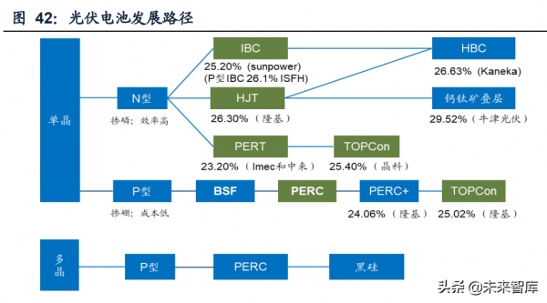 機械行業深度研究及2022年投資策略：順勢而為