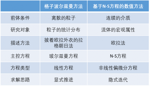 你是學流體力學的？去，給我倒杯水