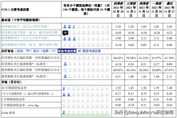 今日全球經濟：鷹派的美聯儲 vs.“可怕的”變異毒株