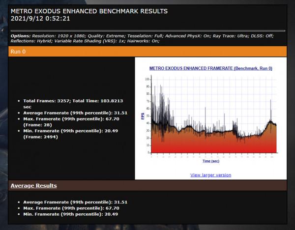 手把手教你，如何解鎖 戴爾G15 RTX 3060 130W功率+獨顯直連