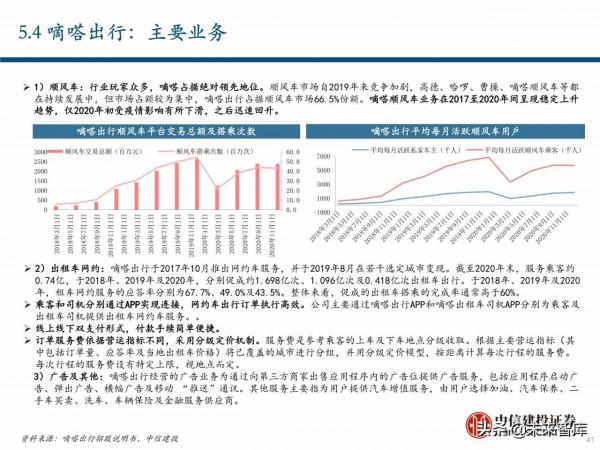 出行服務行業深度報告:後網約車時代將如何演繹? 出行服務行業深度報告:後網約車時代將如何演繹?