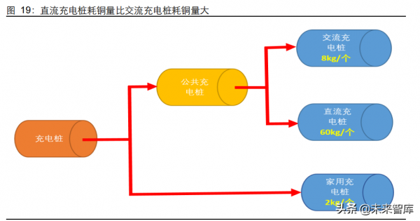 有色金屬行業研究及投資策略:銅、鋁板塊或迎來價值重估 有色金屬行業研究及投資策略:銅、鋁板塊或迎來價值重估