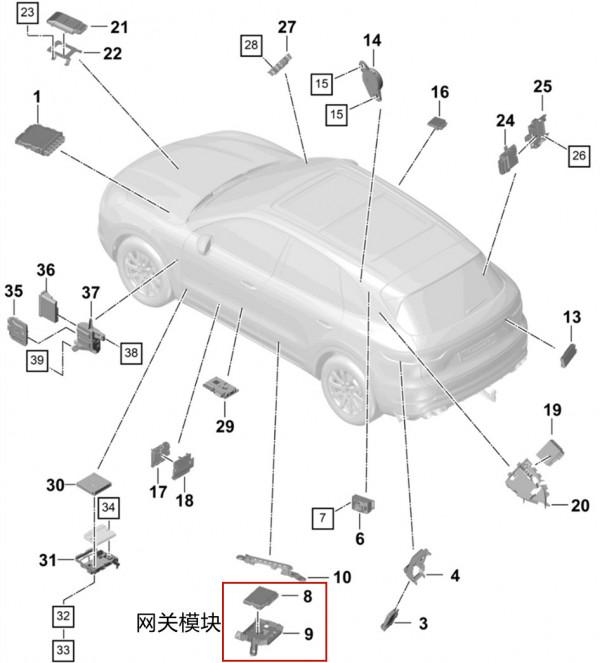 保時捷Cayenne閘道器負載中斷無法啟動怎麼解決? 保時捷Cayenne閘道器負載中斷無法啟動怎麼解決?