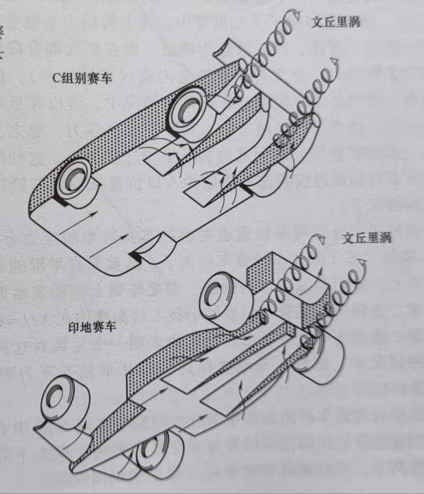 F1賽車知識科普之底板擴散器 F1賽車知識科普之底板擴散器