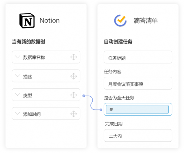 Notion無需API開發連線滴答清單，實現自動傳送訊息通知