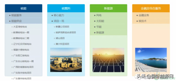 國家能源集團最賺錢！一文了解電力“四小豪門”