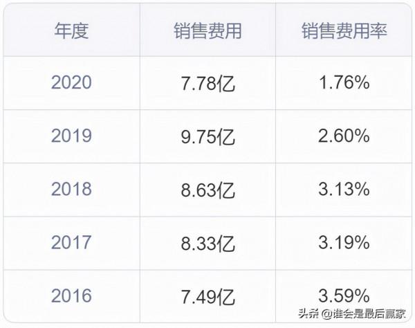 通威股份：以“漁光一體”發展模式為獨特競爭優勢的光伏新能源