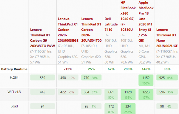 2021年終總結！3000到1萬元輕薄筆記本推薦