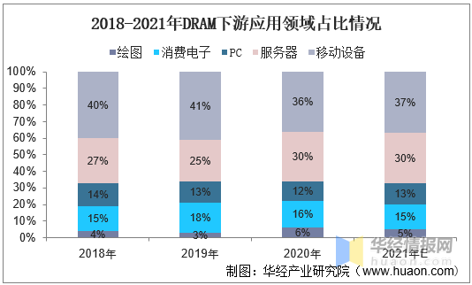 儲存器晶片行業發展現狀及趨勢，儲存晶片迎來黃金髮展期「圖」