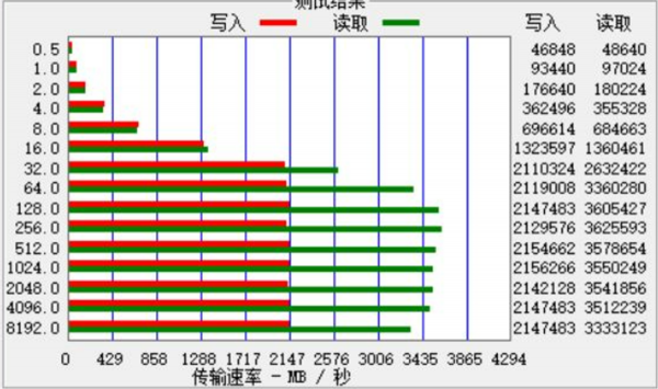浦科特M10eGN：入門PCI-E 4.0 SSD有力競爭者