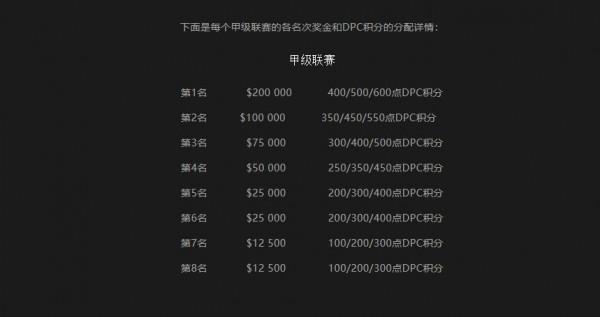 Dota2-中國賽區DPC S級聯賽即將開打，PSG.LGD能否上演完美首秀？