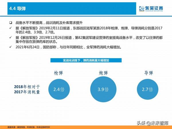 軍工行業研究及2022年投資策略：重點關注五大領域投資機會