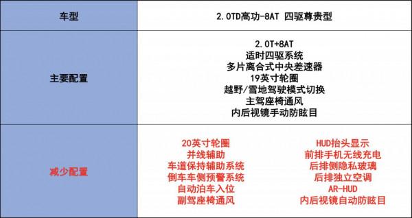 吉利星越L買哪款？首推兩驅旗艦型 更大更豪華 你想要的它都有