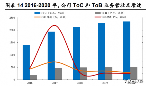 美的集團深度研究:價值鏈重塑精進效率,能力圈外移驅動成長 美的集團深度研究:價值鏈重塑精進效率,能力圈外移驅動成長