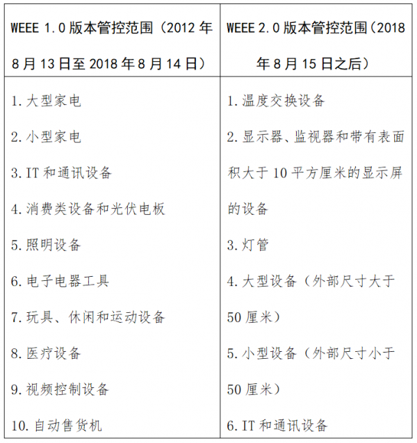 技貿破冰與築籬丨一文了解家用電器產品歐盟市場準入要求