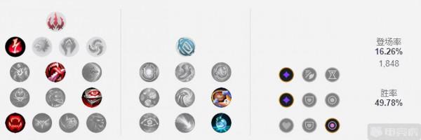 12.1三大高勝率中單推薦！阿狸佐伊遊動全場