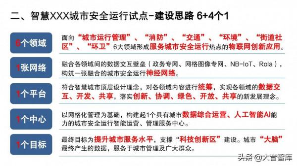 智慧城市大腦的建設思路,原則及框架設計 智慧城市大腦的建設思路,原則及框架設計