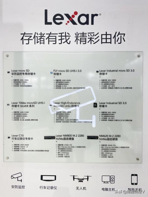 Lexar（雷克沙）與FORESEE共赴盛會第十八屆CPSE安博會