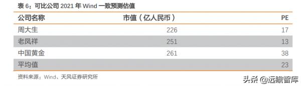 菜百股份：以北京為核心，深耕行業數十年，國資控股黃金珠寶龍頭