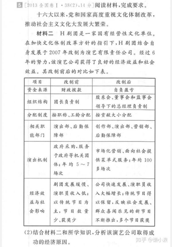 如何學好高中政治？