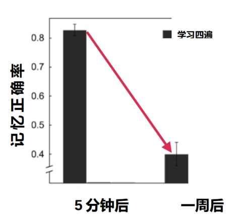 雙減如何“減負不減分”?這個博士媽媽的一席話,徹底把我點醒了 雙減如何“減負不減分”?這個博士媽媽的一席話,徹底把我點醒了