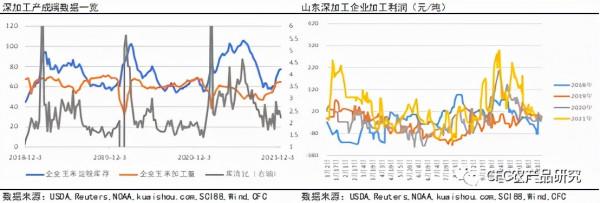 「2022玉米年報」緊平衡下，玉米震盪前行