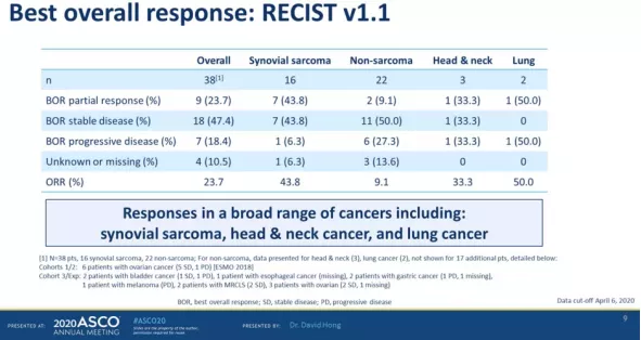 治療3個月,腫瘤病灶減小71%!新型免疫療法讓患者驚豔 治療3個月,腫瘤病灶減小71%!新型免疫療法讓患者驚豔