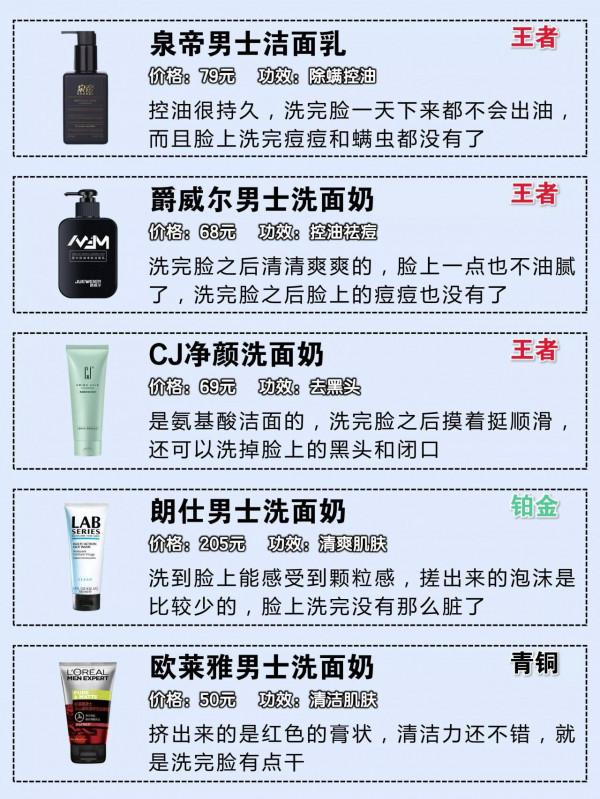 你的洗面奶上榜了嗎