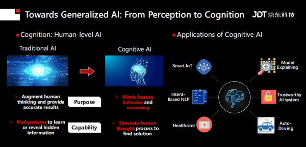 IEEE Fellow梅濤：視覺計算的前沿進展與挑戰