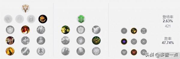 11.18兩大猛男T2上單！賈克斯慎成單帶王者