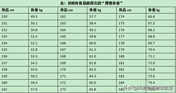 類風溼飲食要忌什麼？類風溼飲食方案原則