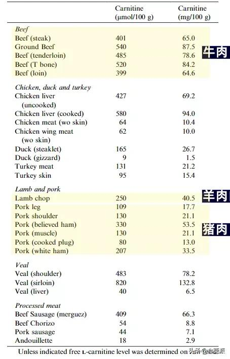 為什麼吃了羊肉身體會發熱?是因為這種「減肥成分」麼? 為什麼吃了羊肉身體會發熱?是因為這種「減肥成分」麼?