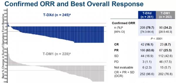 ESMO 2021 | 翹首以盼!兩大ADC頭對頭研究:T-DXd vs T-DM1 ESMO 2021 | 翹首以盼!兩大ADC頭對頭研究:T-DXd vs T-DM1