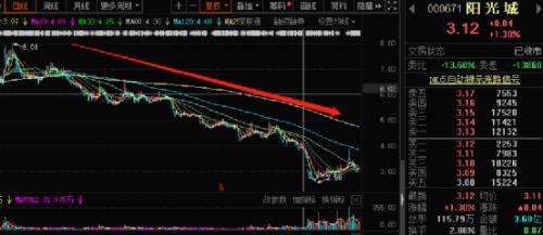 唏噓！“宇宙房企”前聯席總裁黯然離場，打工四年倒貼四千萬，億萬富豪變千萬富翁